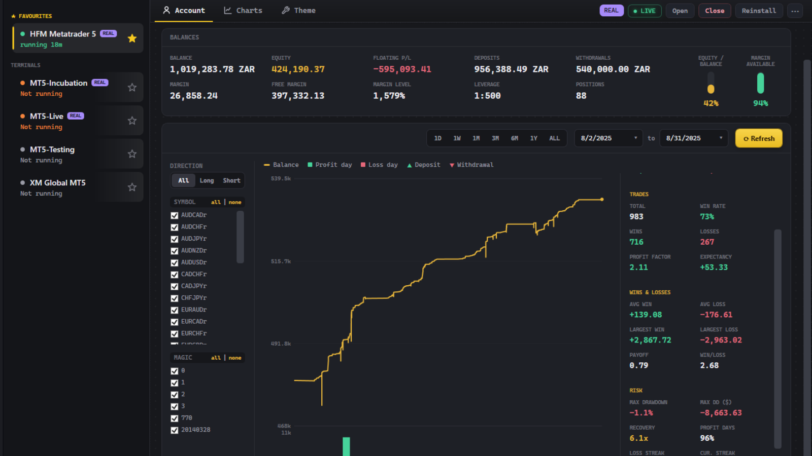 Account performance stats with balance curve