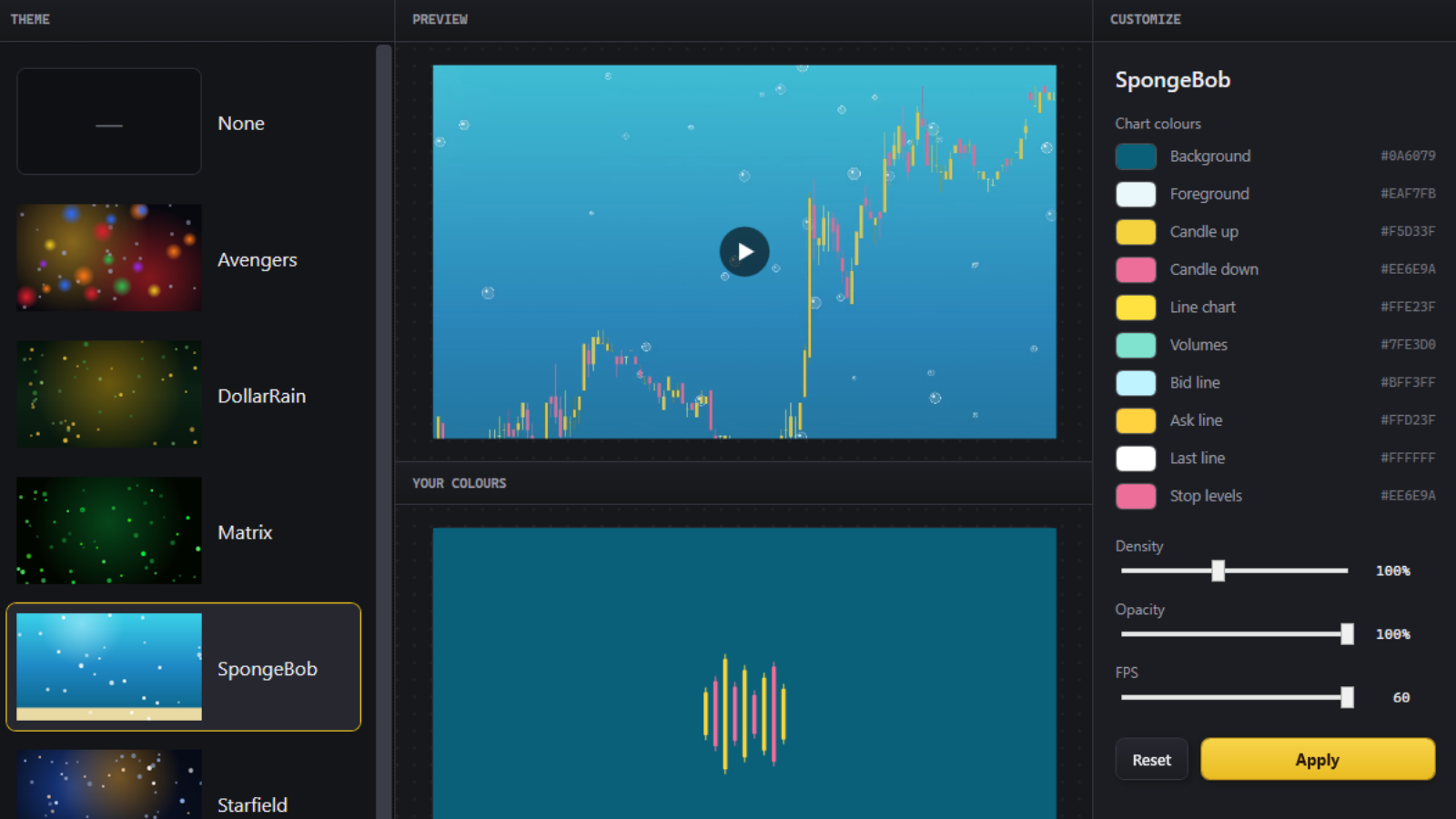 Chart themes applied to MT5